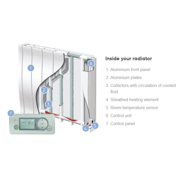 Atlantic Heat Galapagos 1400W Low Electric Radiator - AH502915 2 Atlantic Heat Galapagos 1400W Low Electric Radiator - AH502915 - Image 2